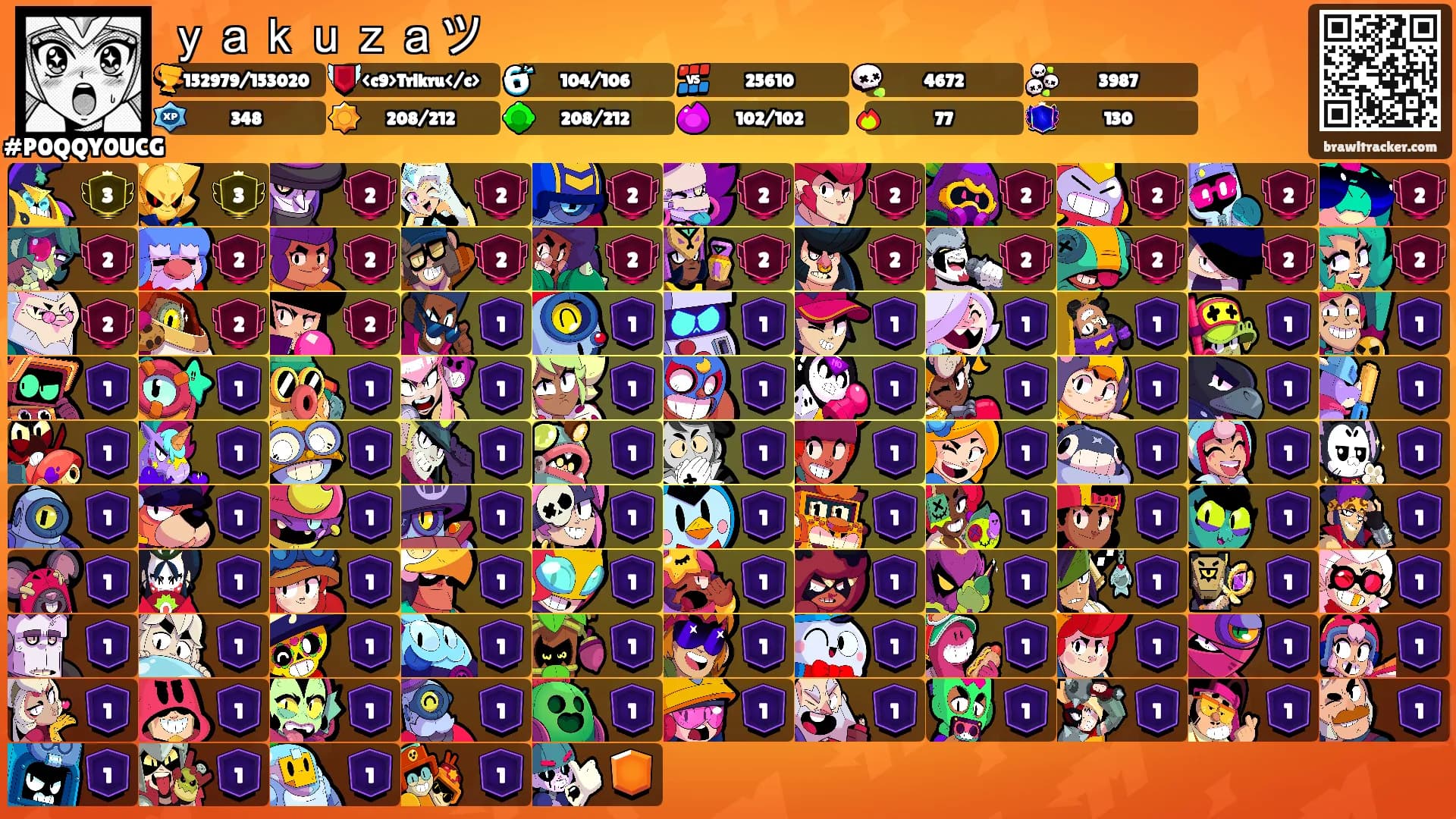 ｙａｋｕｚａツ's Ranks