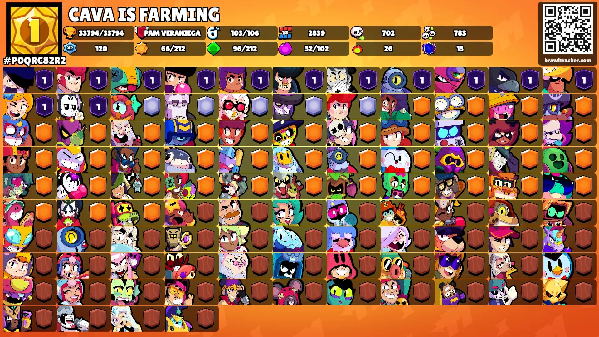 CAVA IS FARMING's Ranks