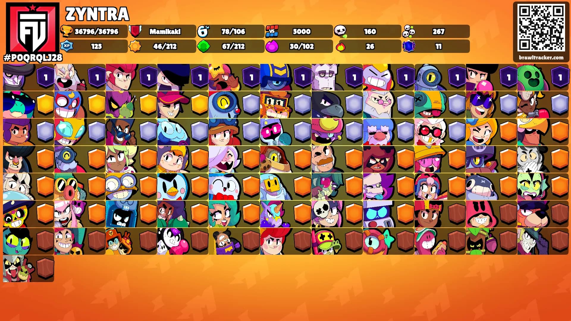 ZYNTRA's Ranks