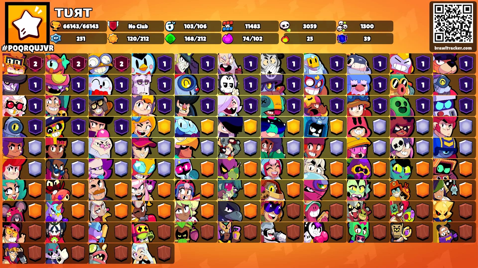 тυят's Ranks