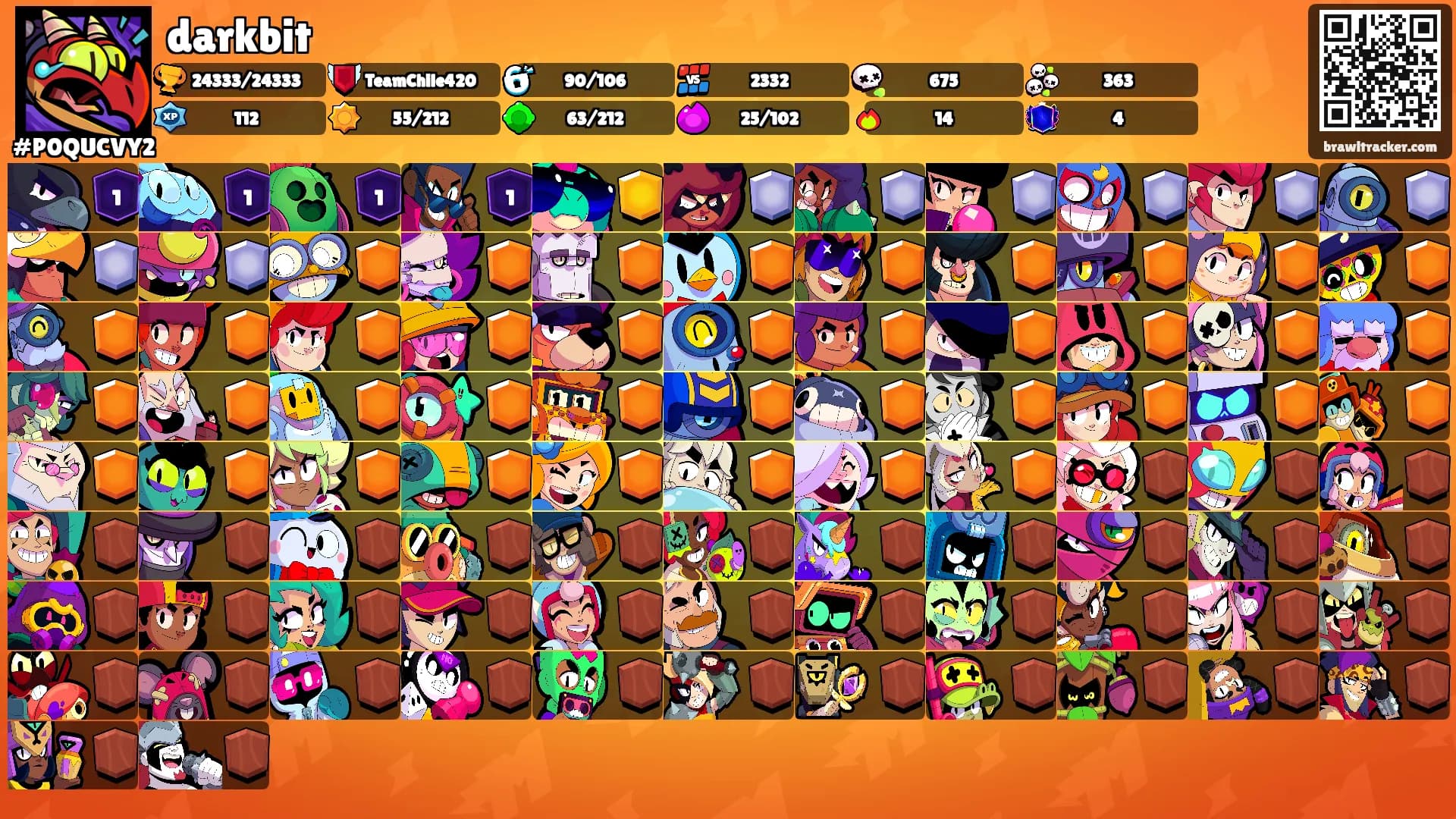 darkbit's Ranks