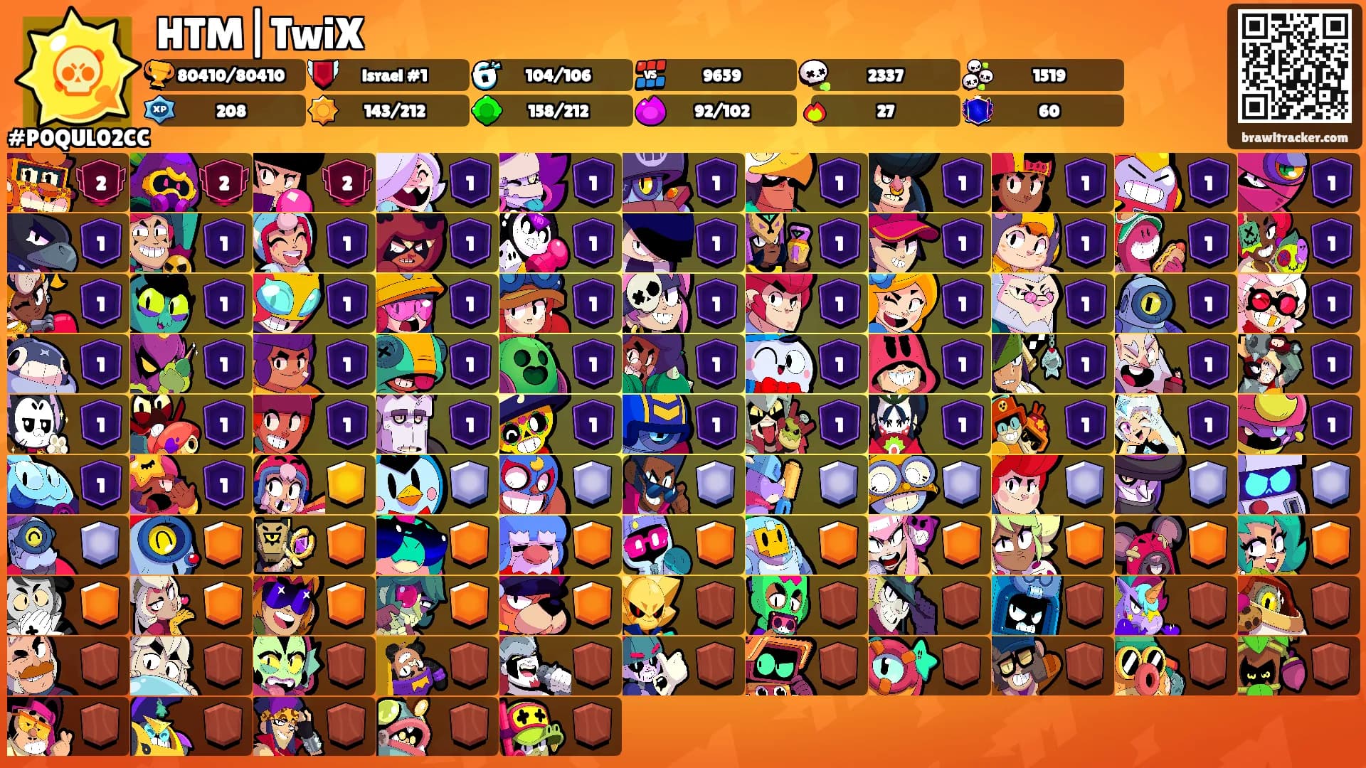 HTM|TwiX's Ranks