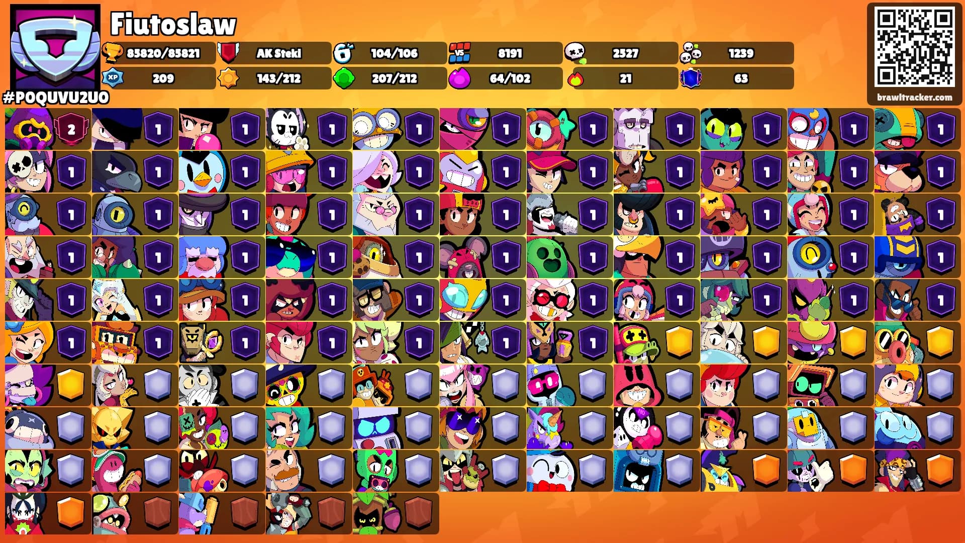 Fiutoslaw's Ranks