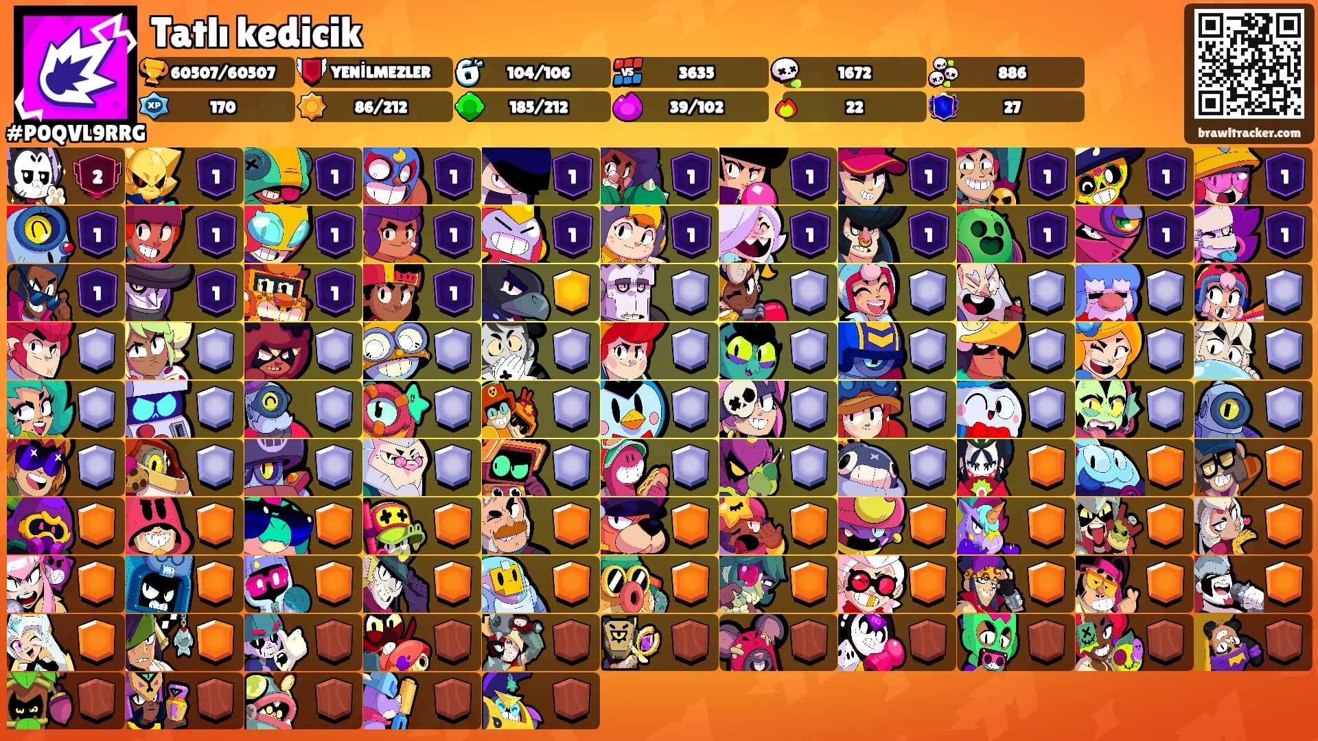 Tatlı kedicik's Ranks