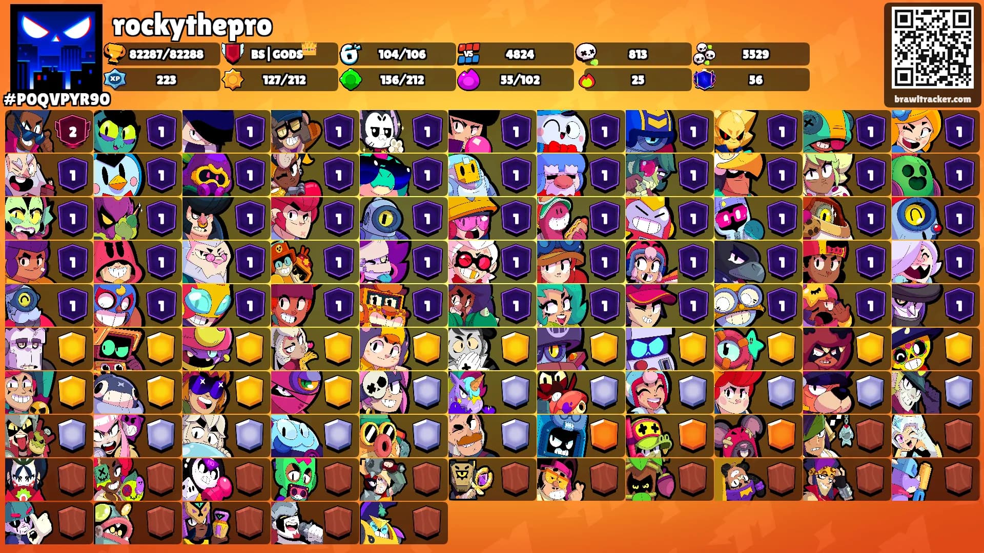 rockythepro's Ranks