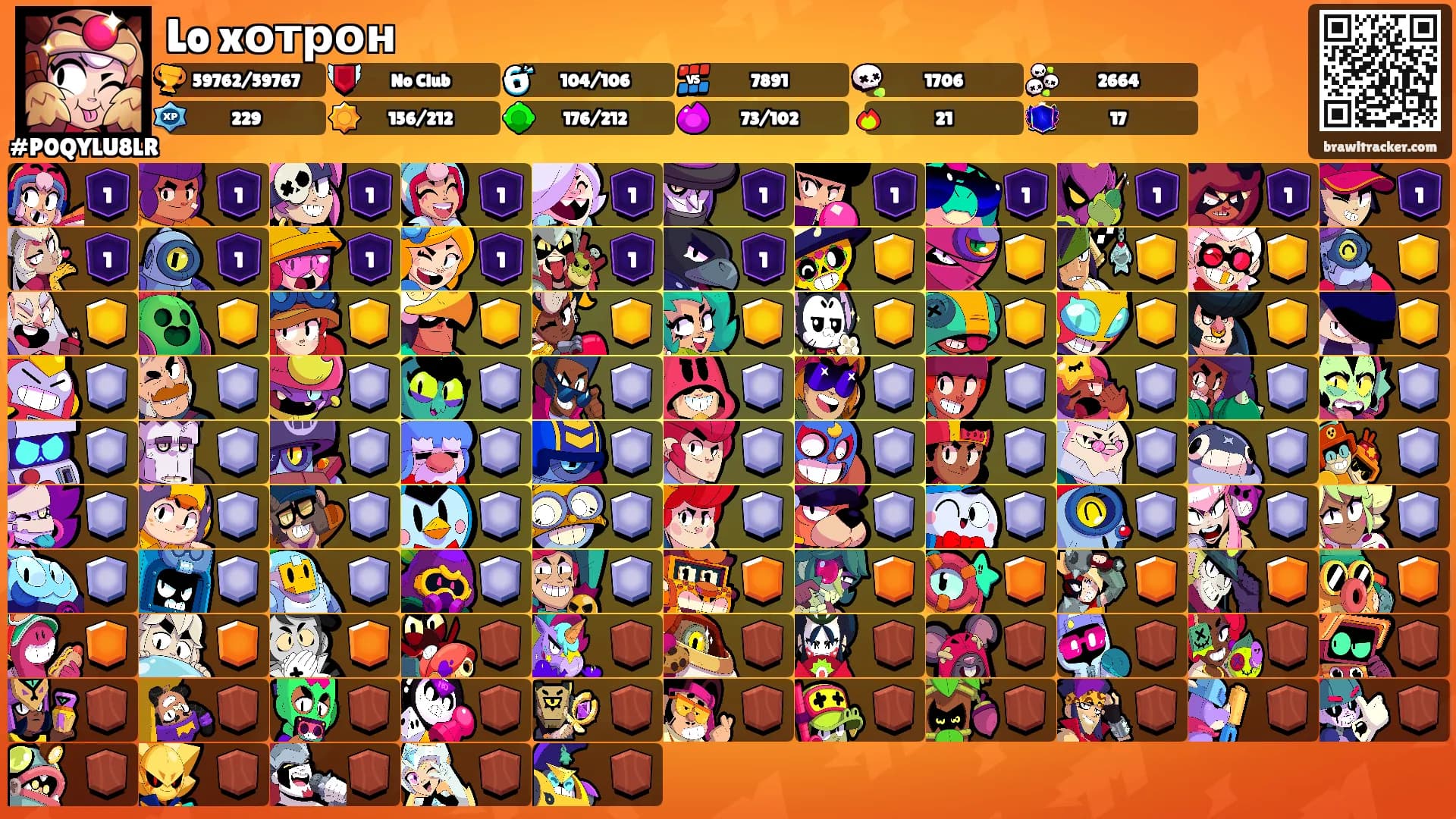 Lo xотрон's Ranks