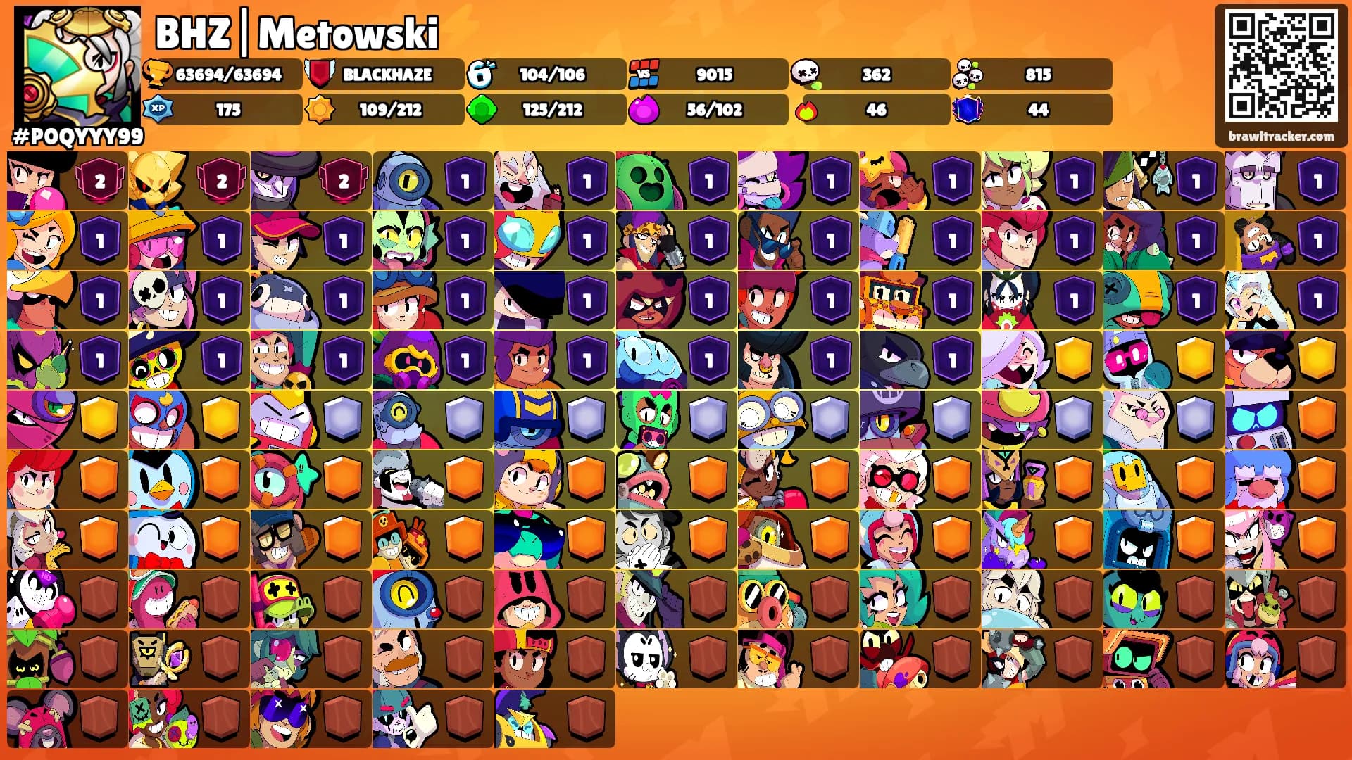BHZ|Metowski⚡️'s Ranks