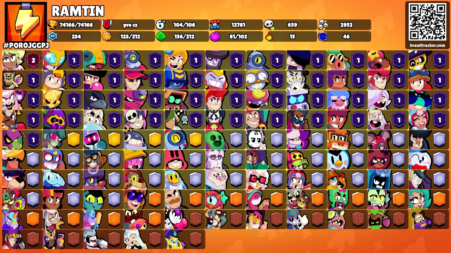 RAMTIN's Ranks