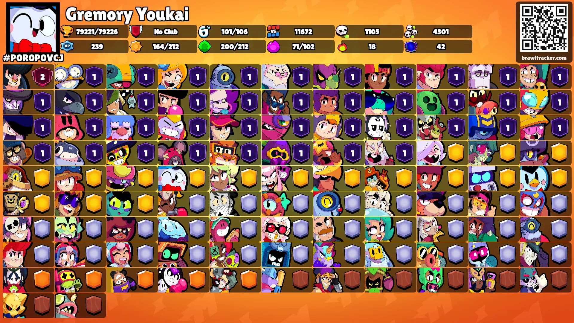 Gremory Youkai's Ranks