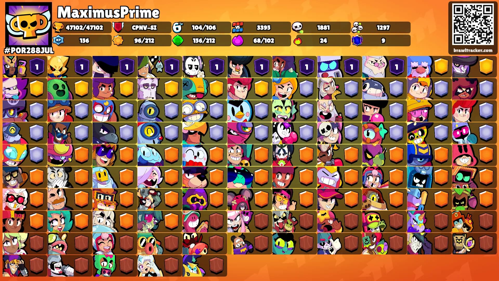 MaximusPrime's Ranks