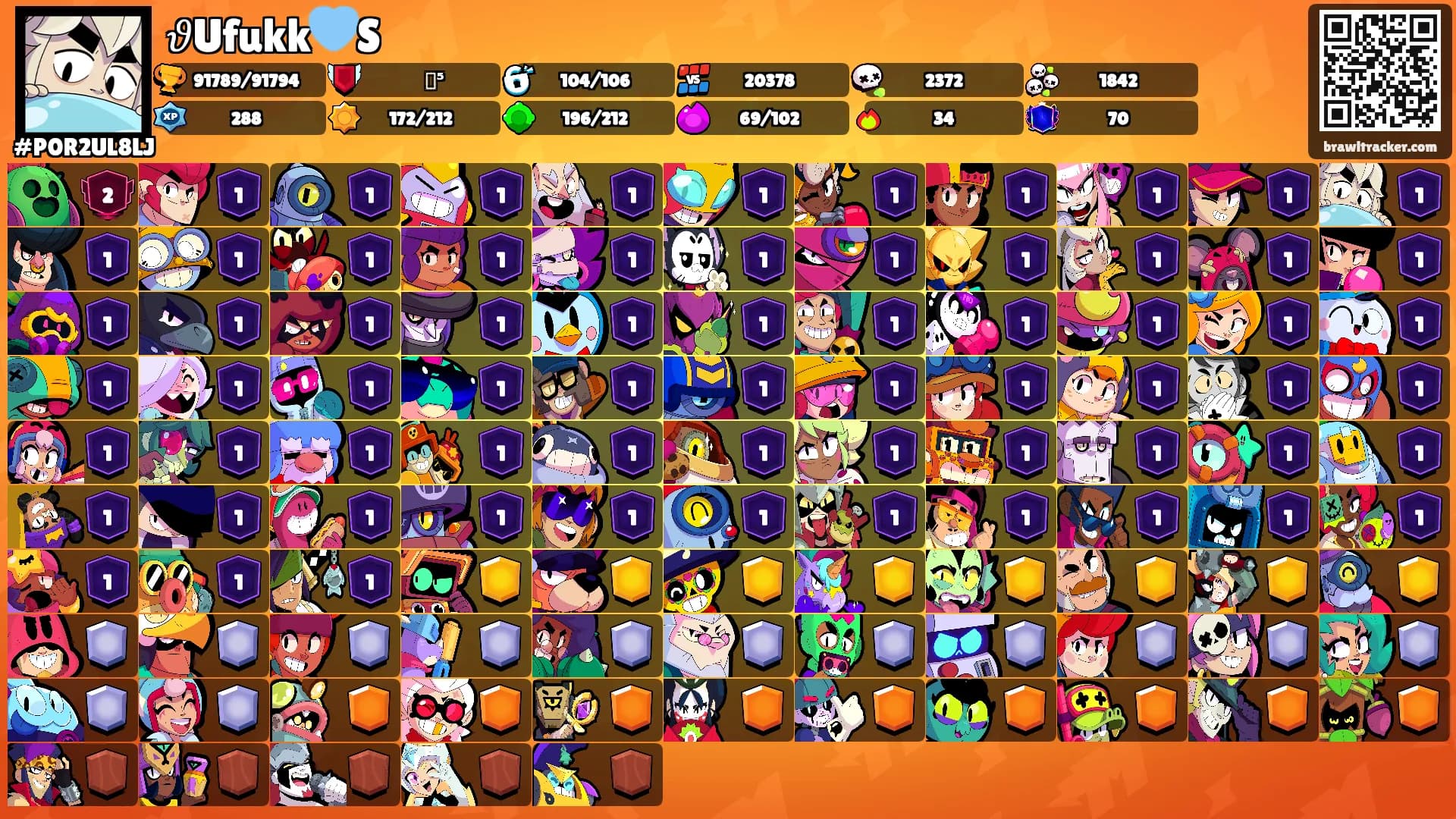 𝜗Ufukk🩵S's Ranks