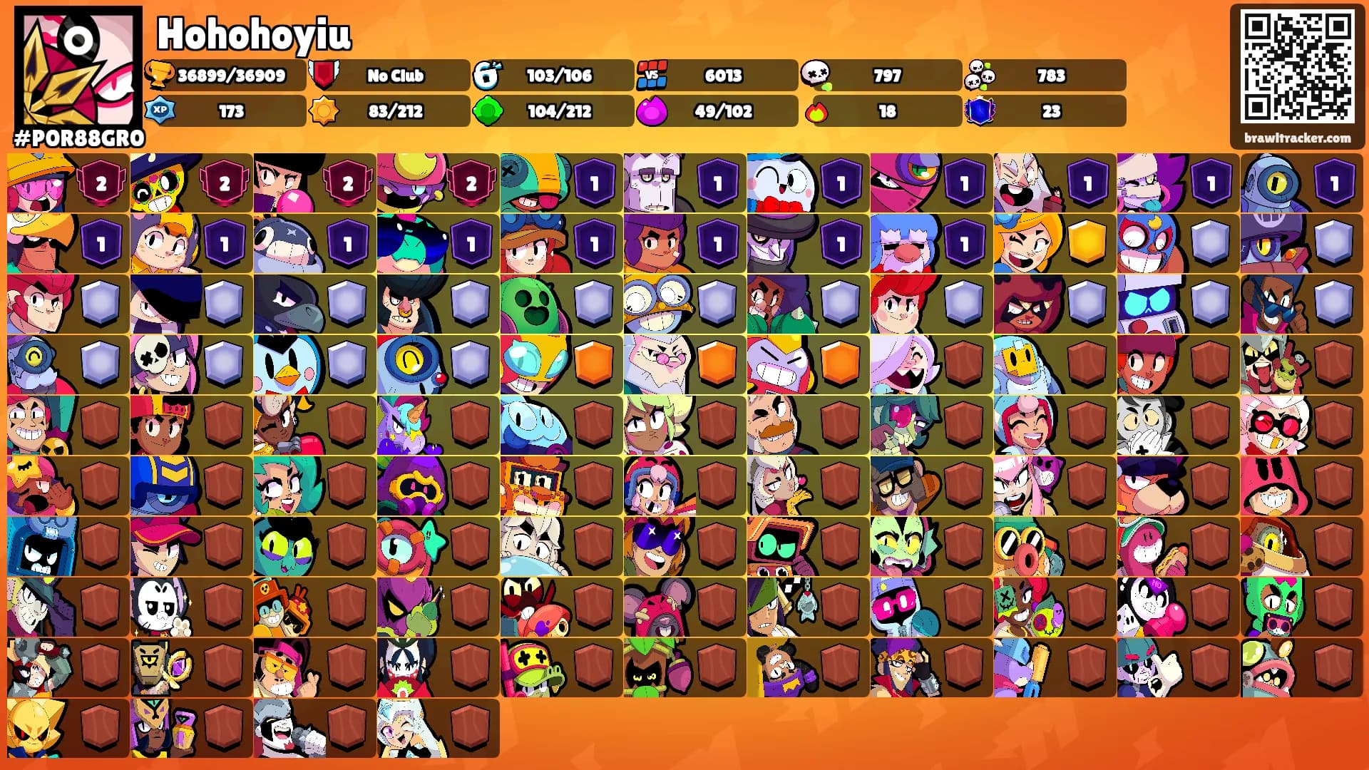 Hohohoyiu's Ranks