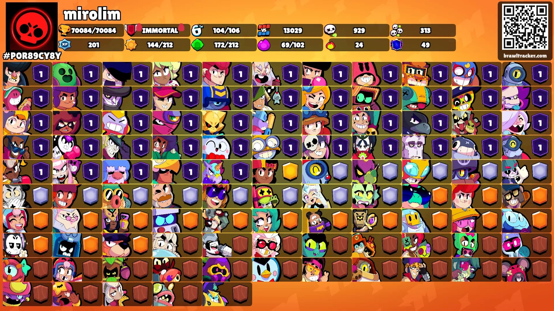 mirolim's Ranks