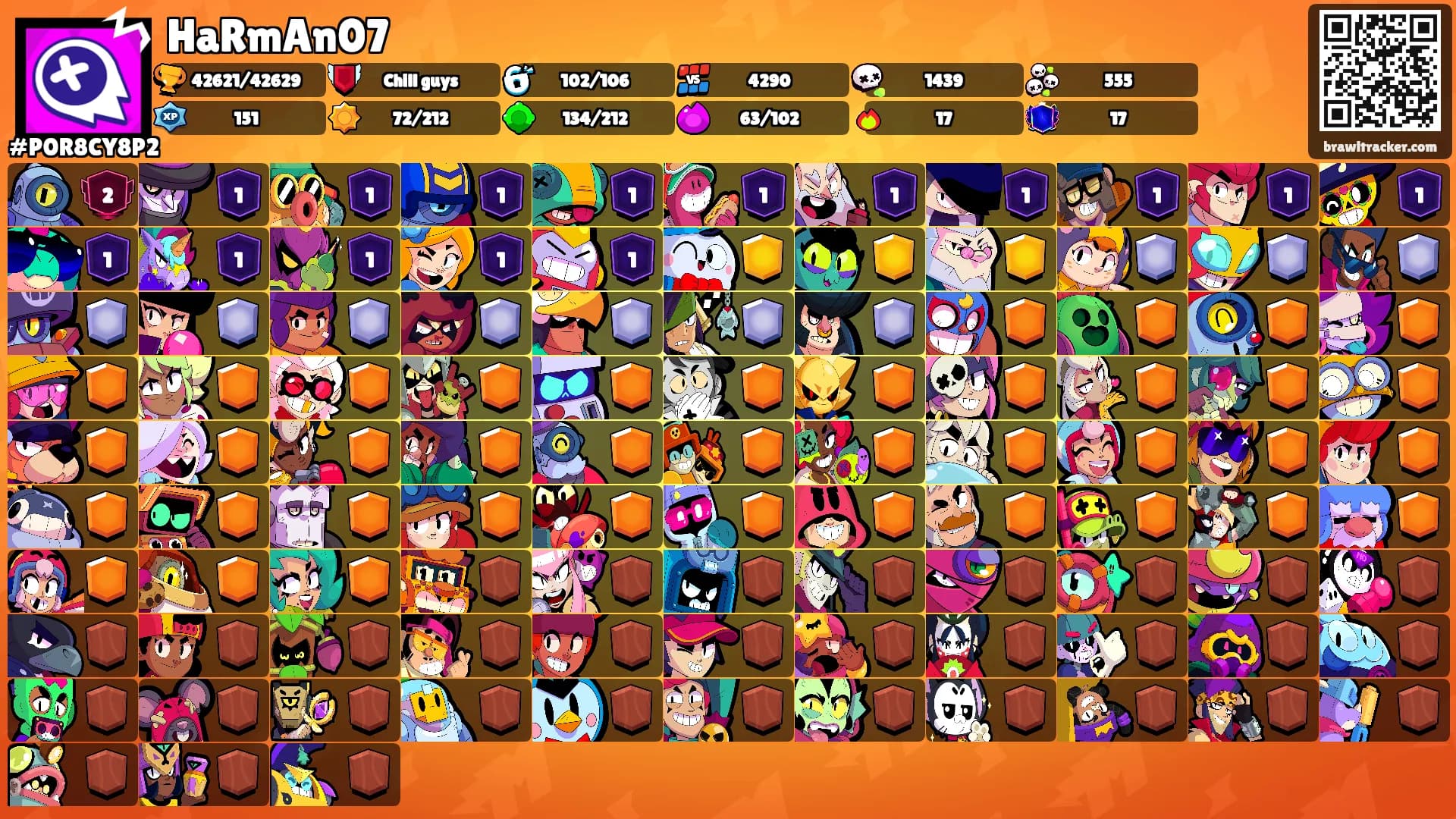 HaRmAn07's Ranks