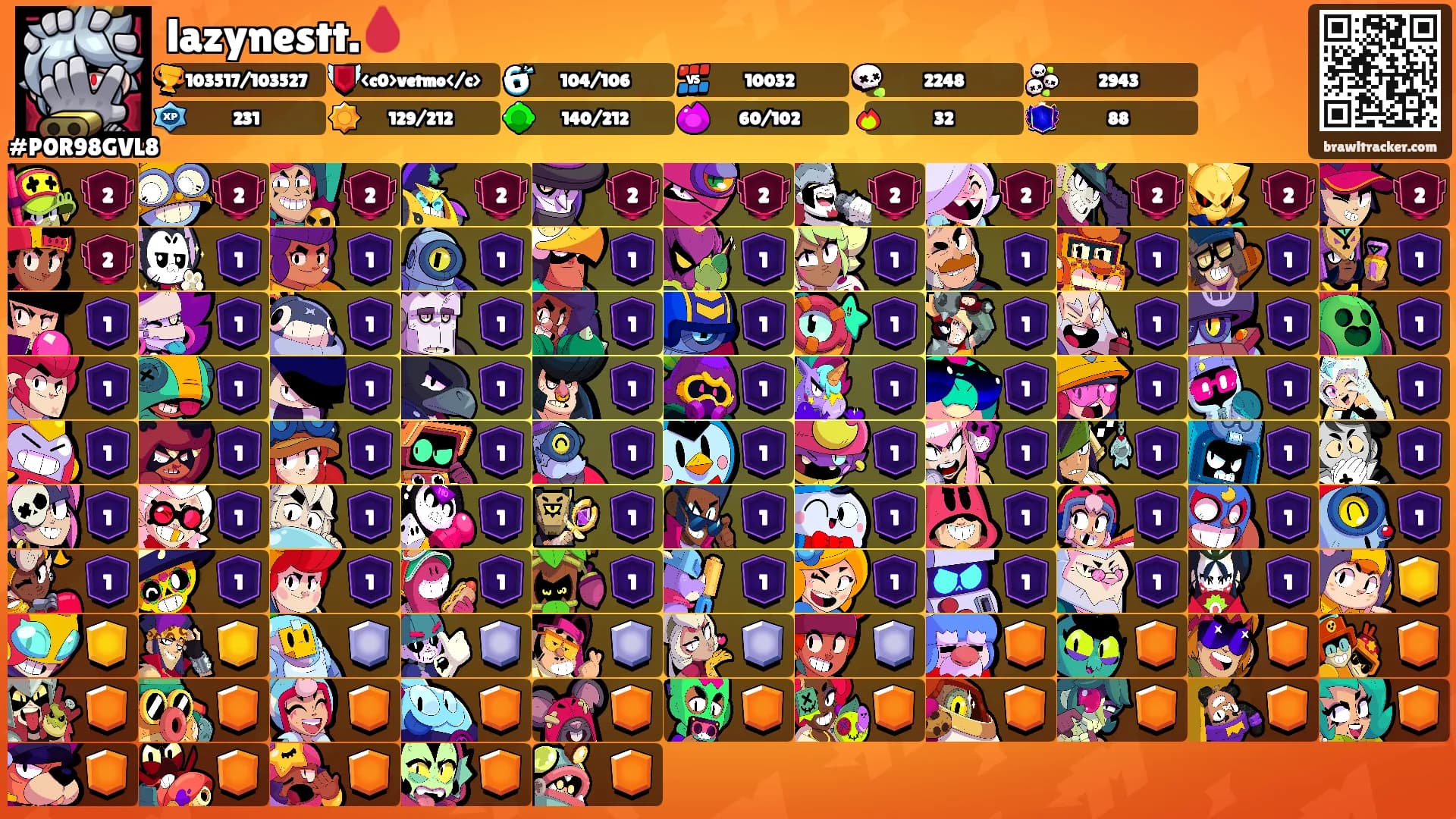 lazynestt.🩸's Ranks