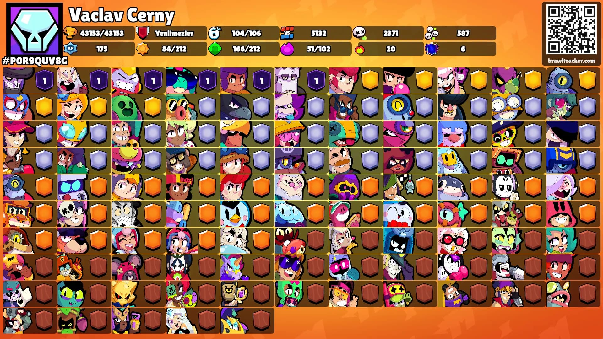 Vaclav Cerny's Ranks