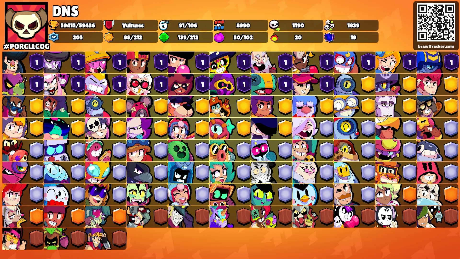 DNS's Ranks