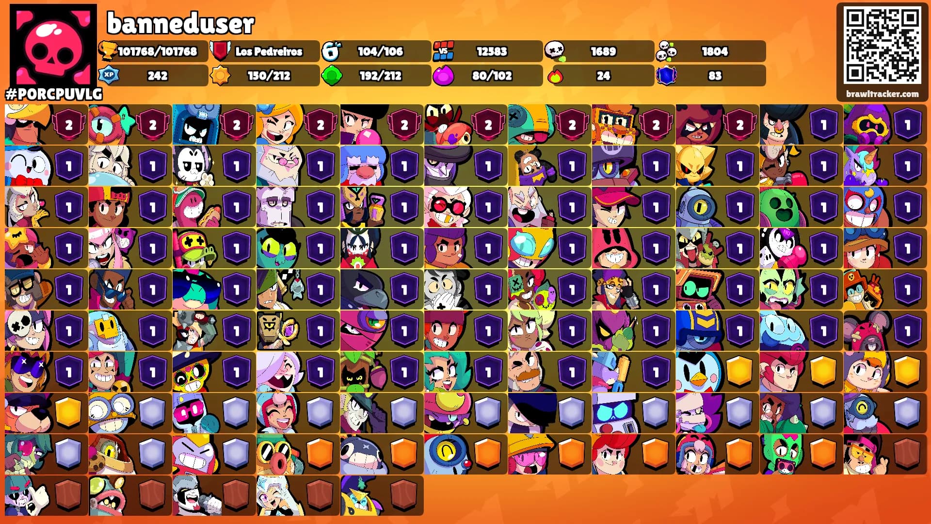 banneduser's Ranks
