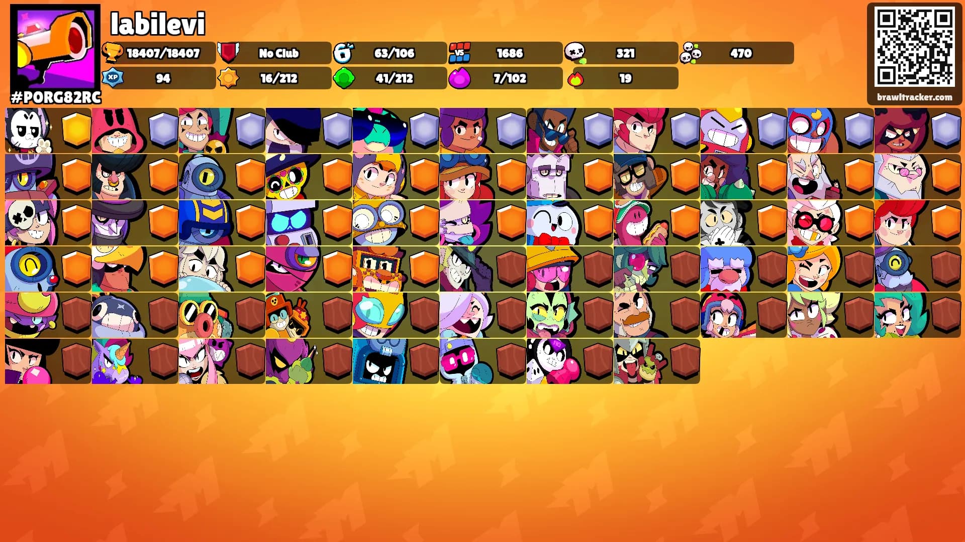 labilevi's Ranks