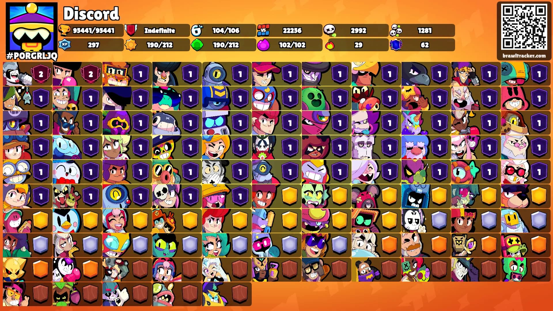 Discord's Ranks