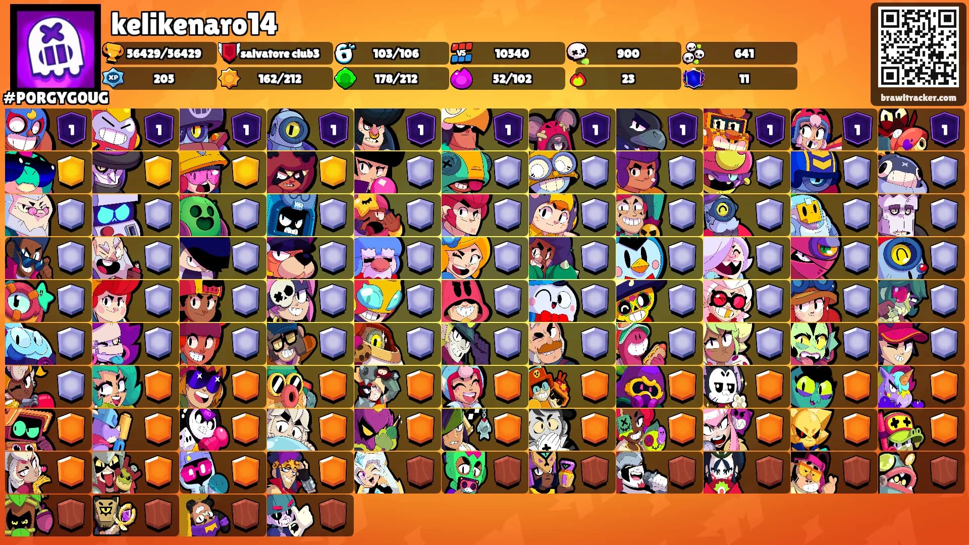 kelikenaro14's Ranks