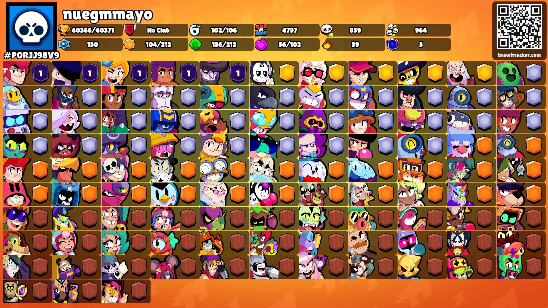 nuegmmayo's Ranks