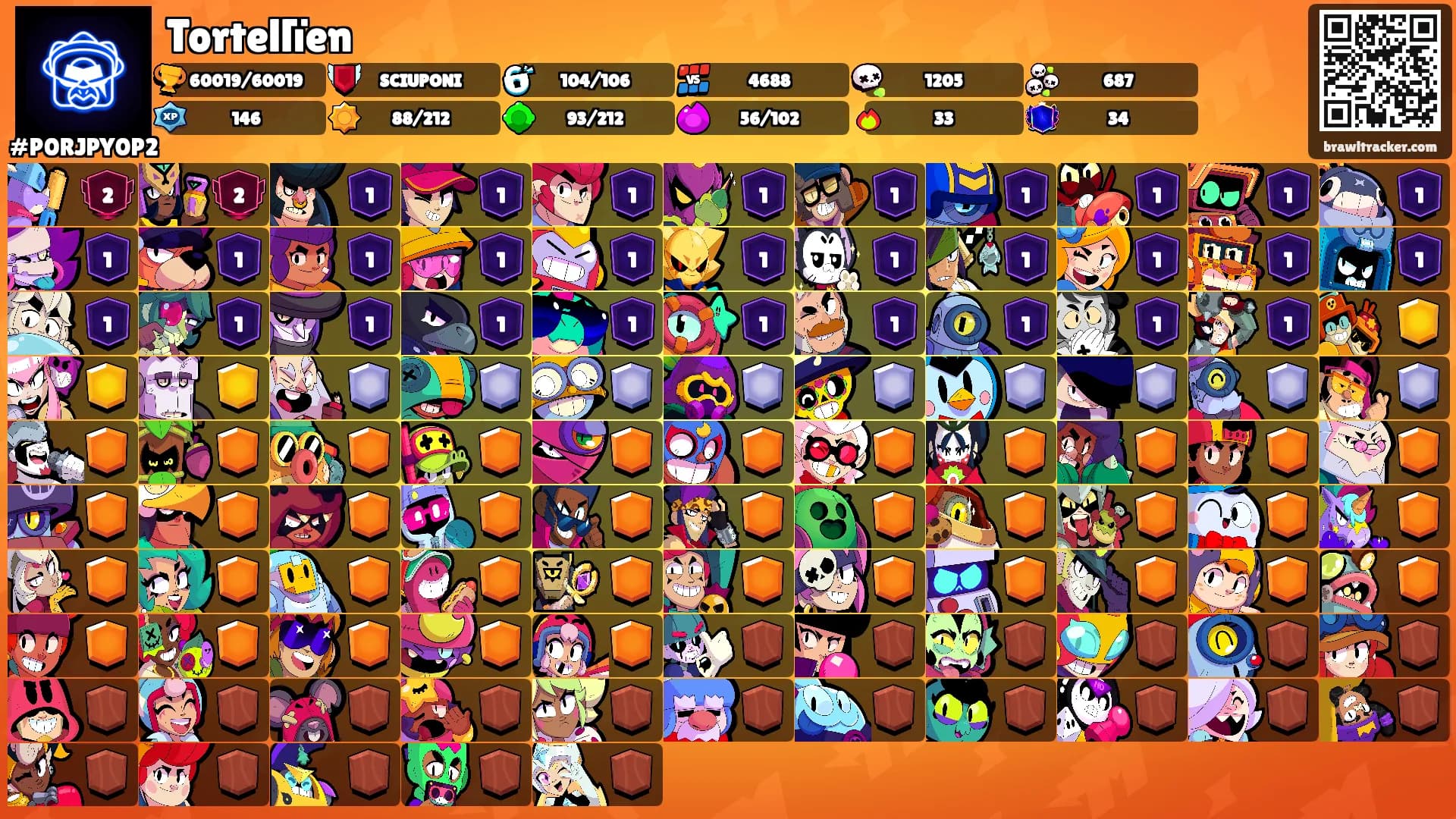 Tortellïen's Ranks