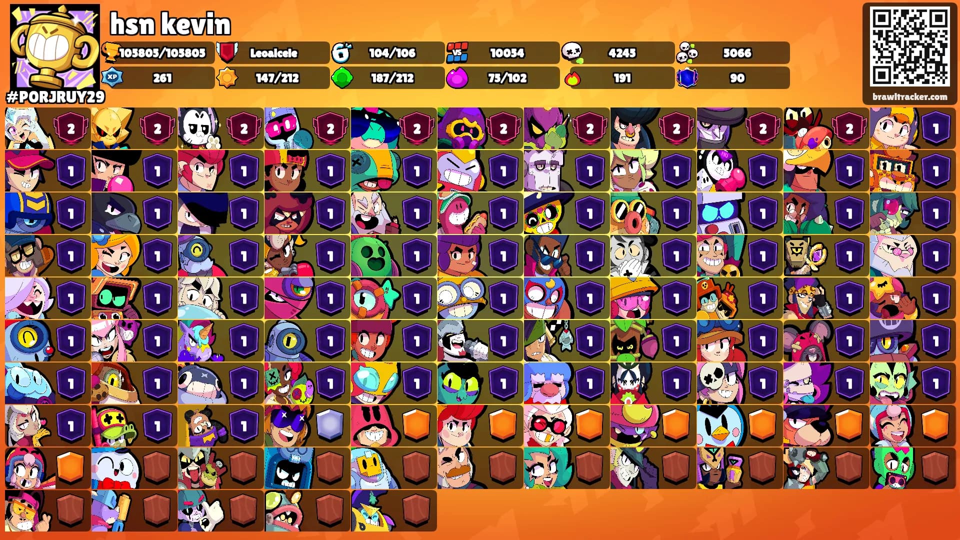 hsn kevin's Ranks