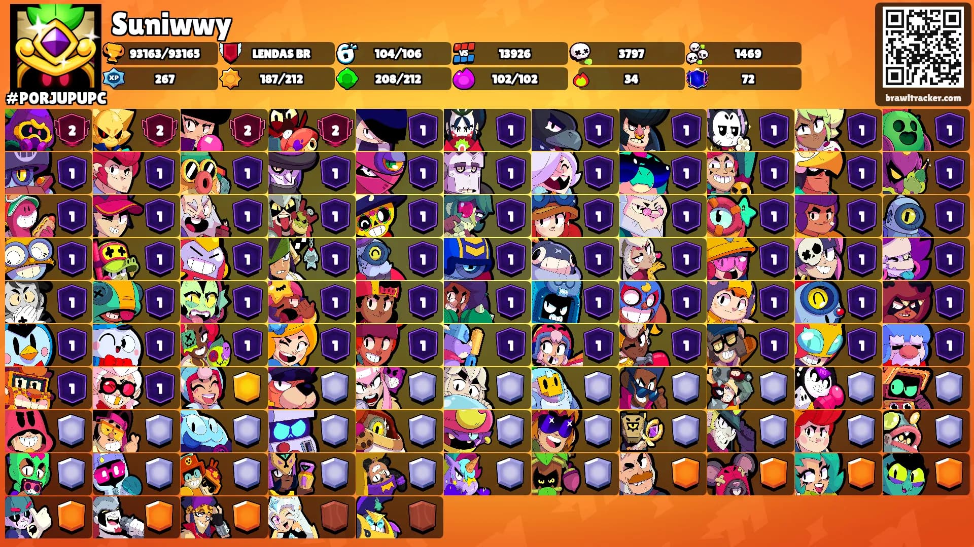 Suniwwy's Ranks