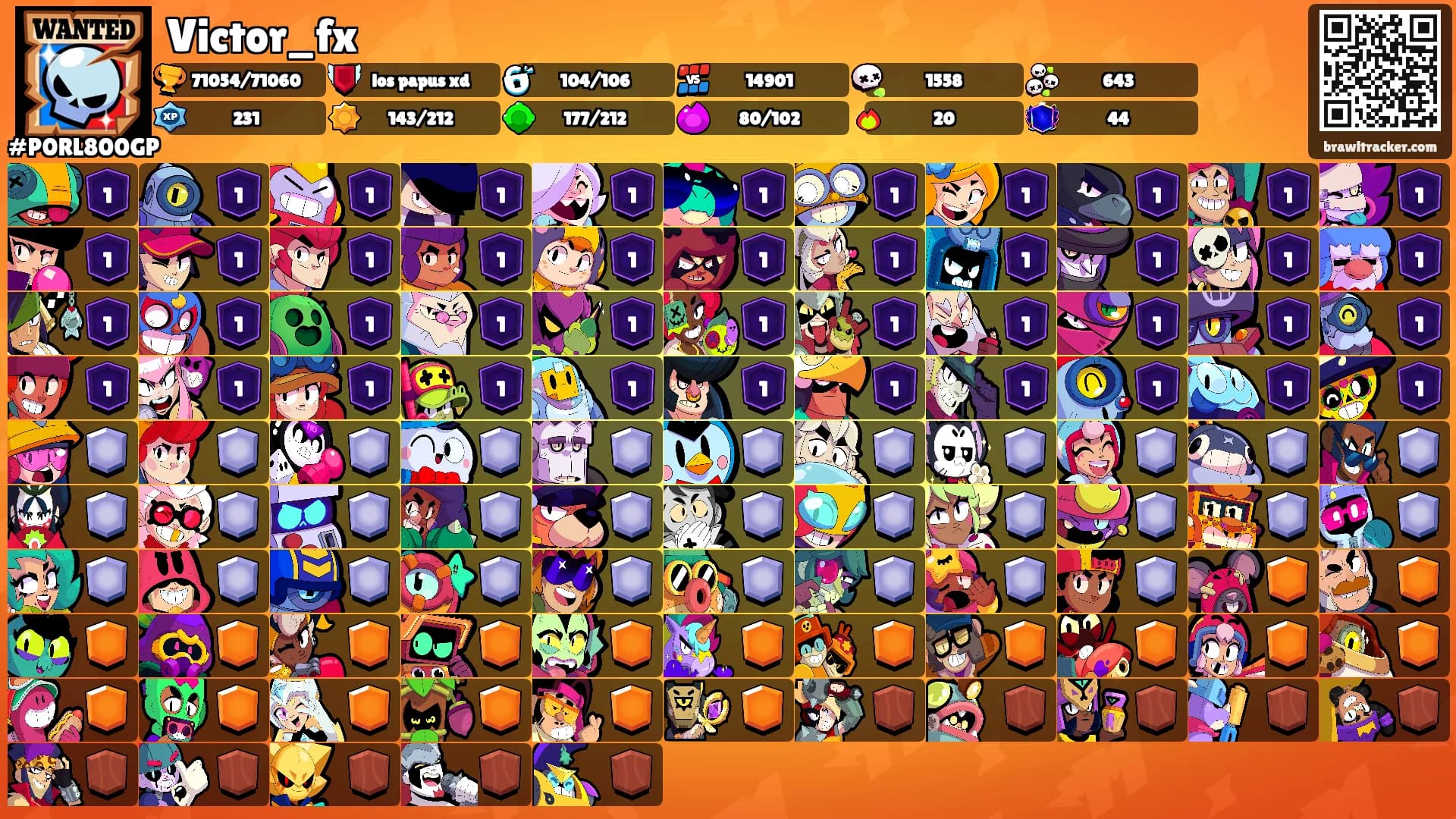 Victor_fx's Ranks
