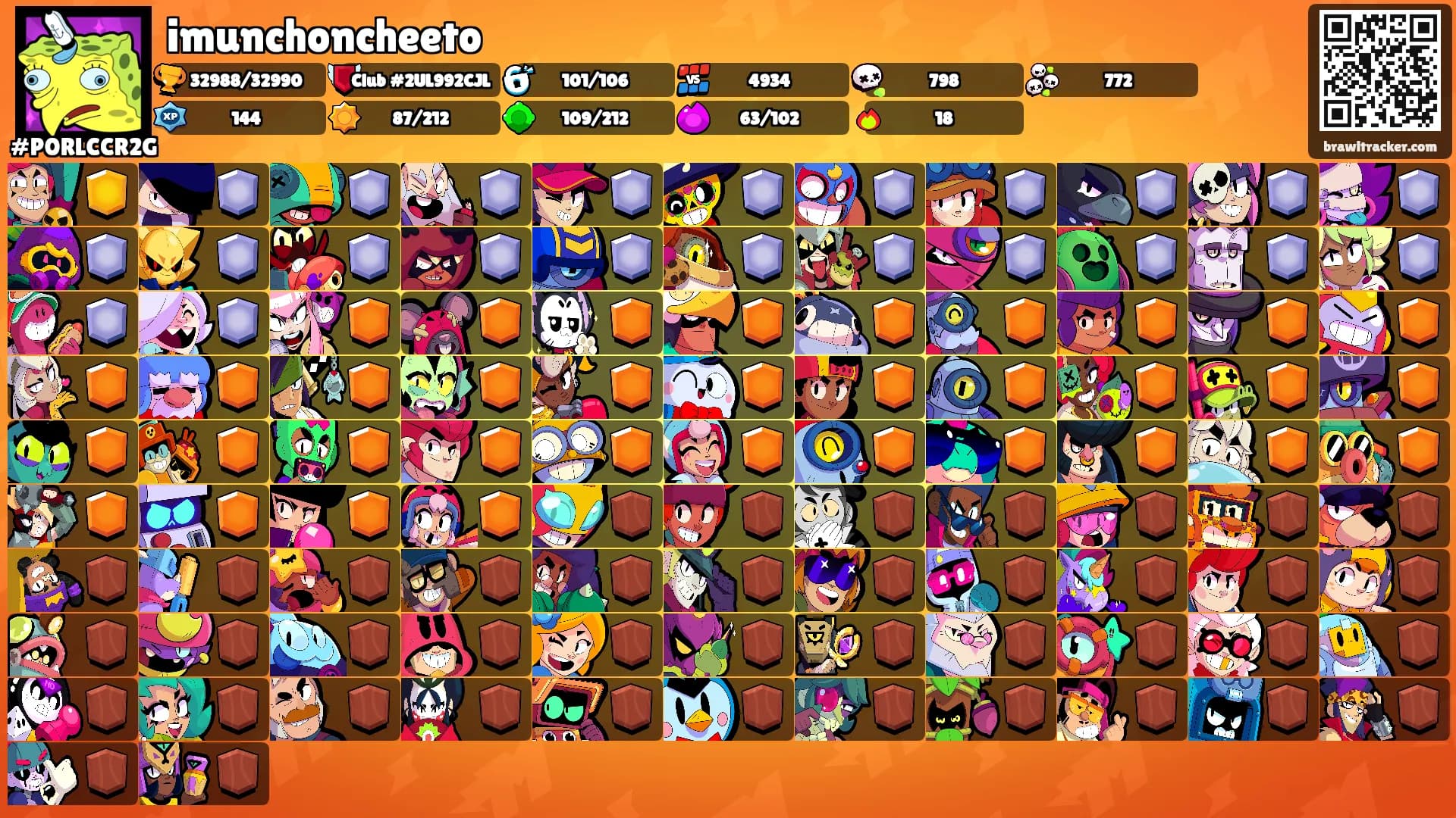 imunchoncheeto's Ranks