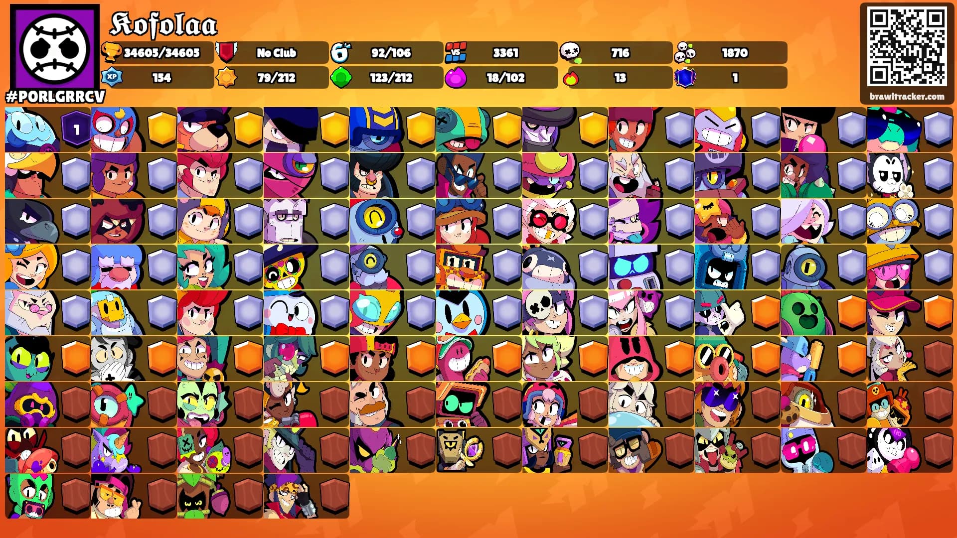 𝕶𝖔𝖋𝖔𝖑𝖆𝖆's Ranks