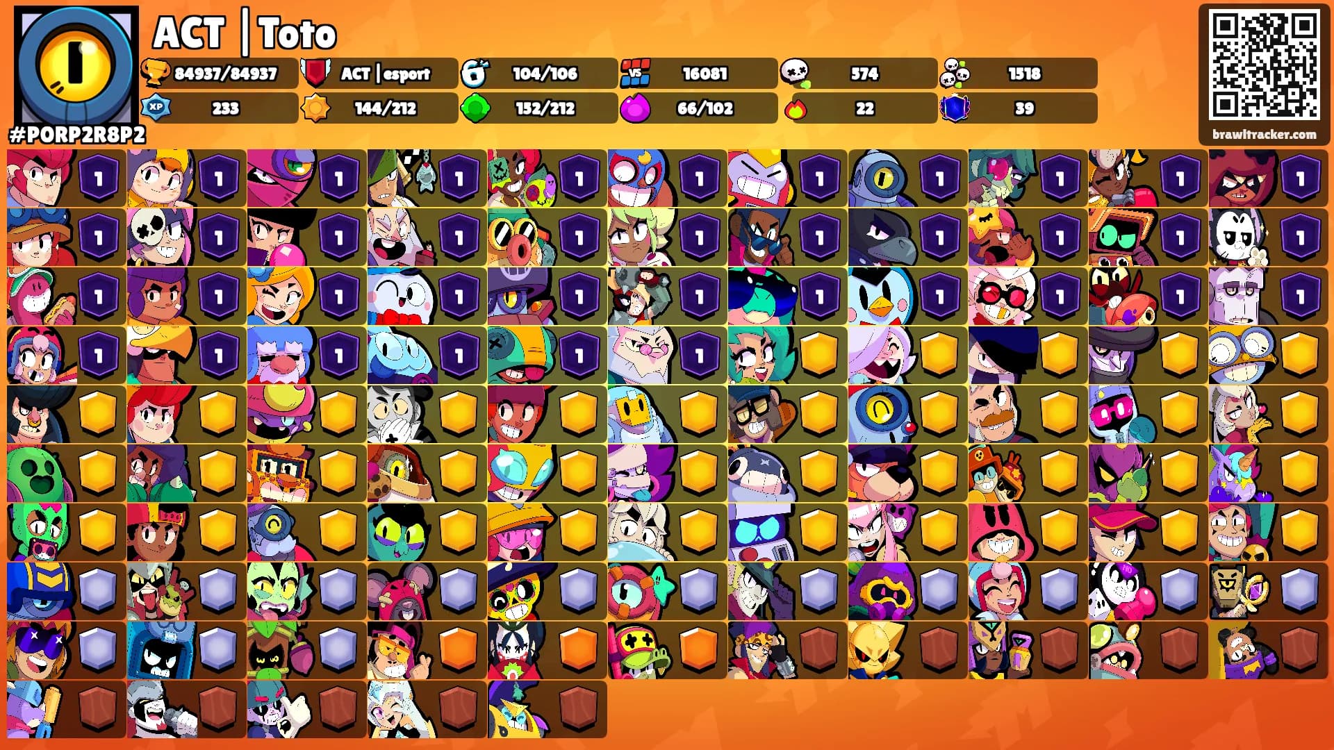 ACT |Toto's Ranks