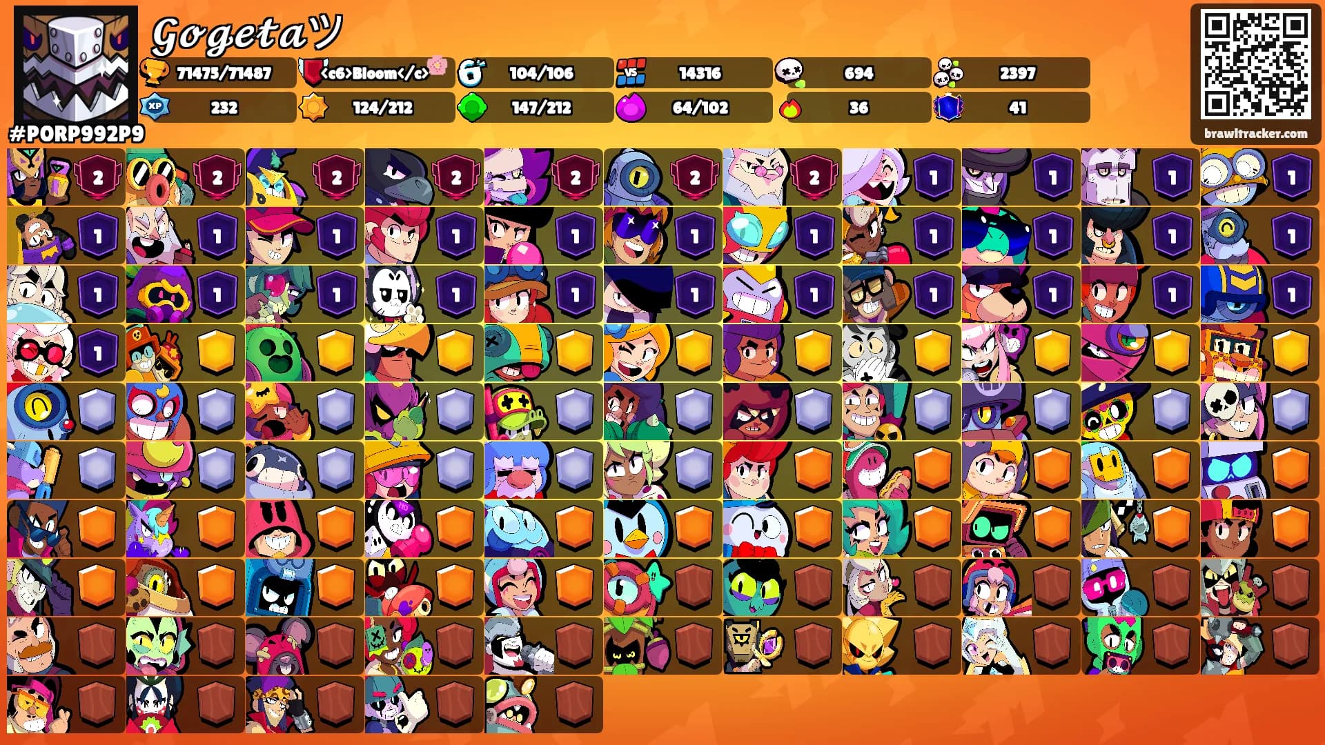 𝓖𝓸𝓰𝓮𝓽𝓪ツ's Ranks