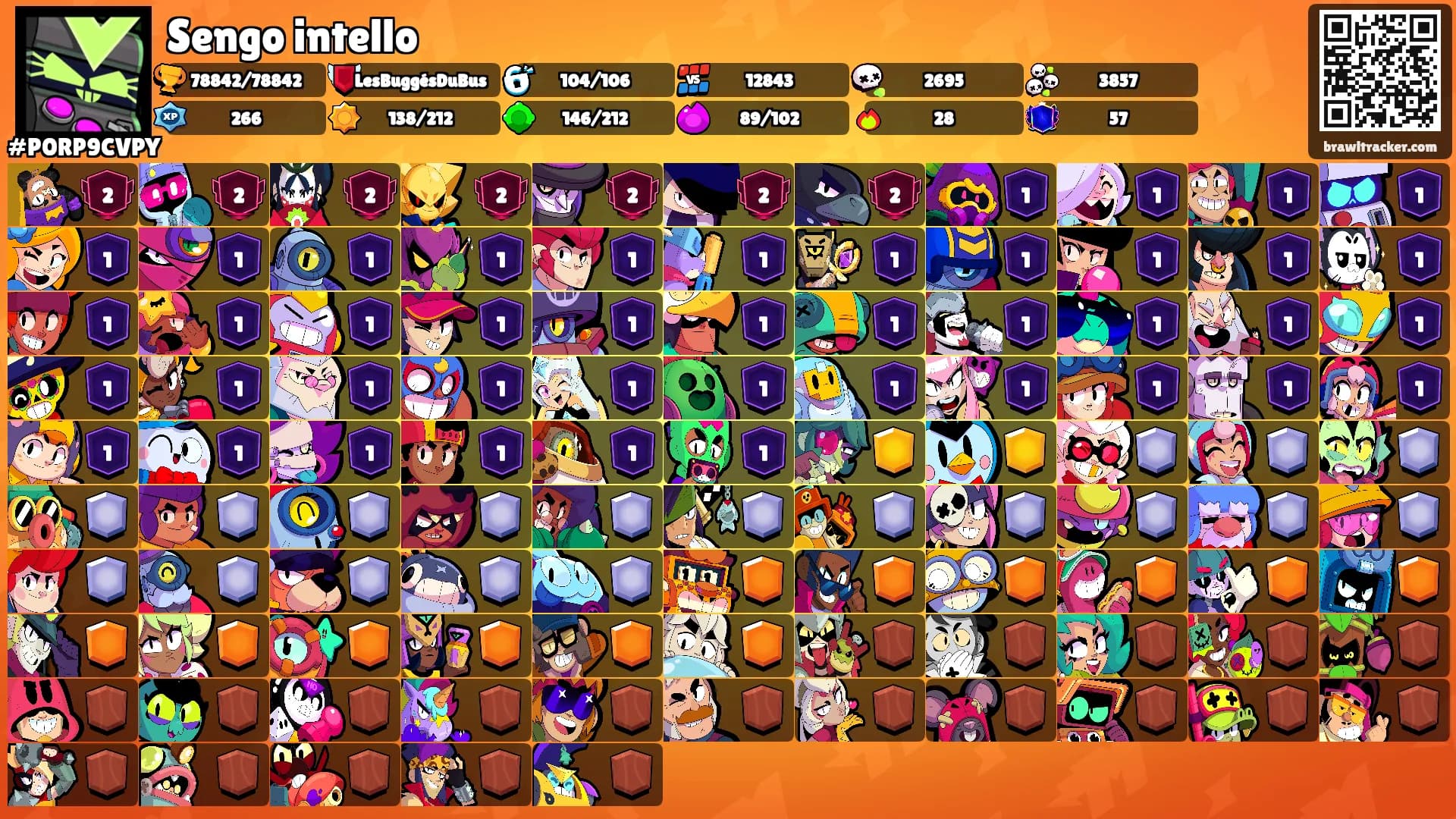 Sengo intello's Ranks