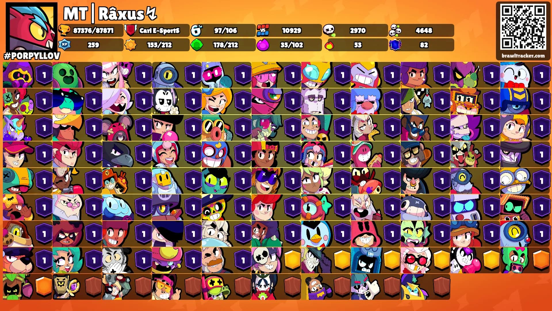 MT|Râxus↯'s Ranks