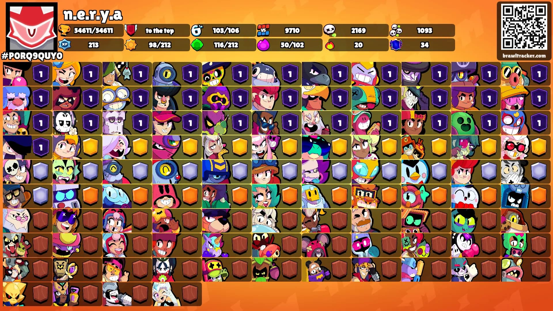 n.e.r.y.a's Ranks
