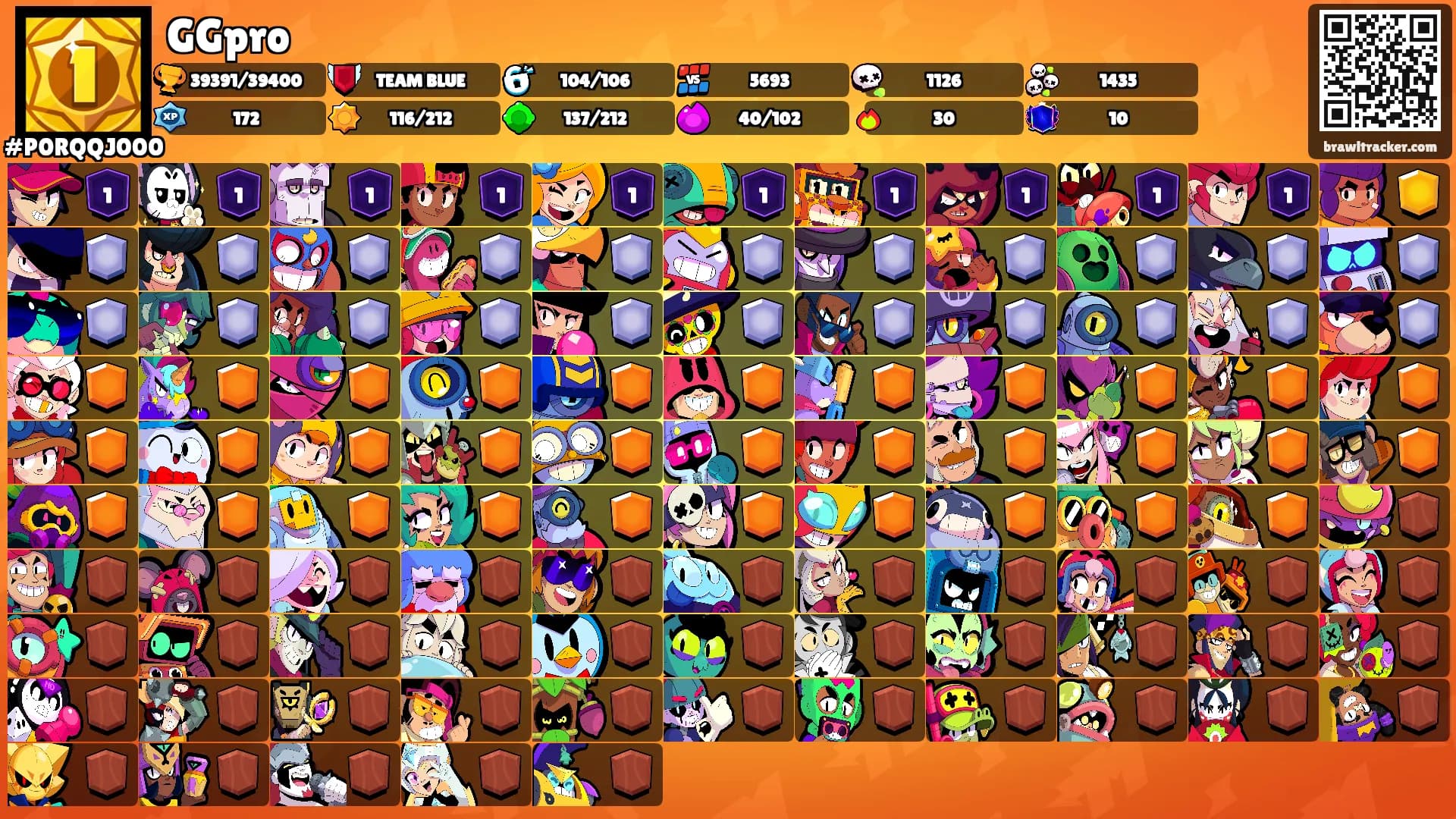 GGpro's Ranks