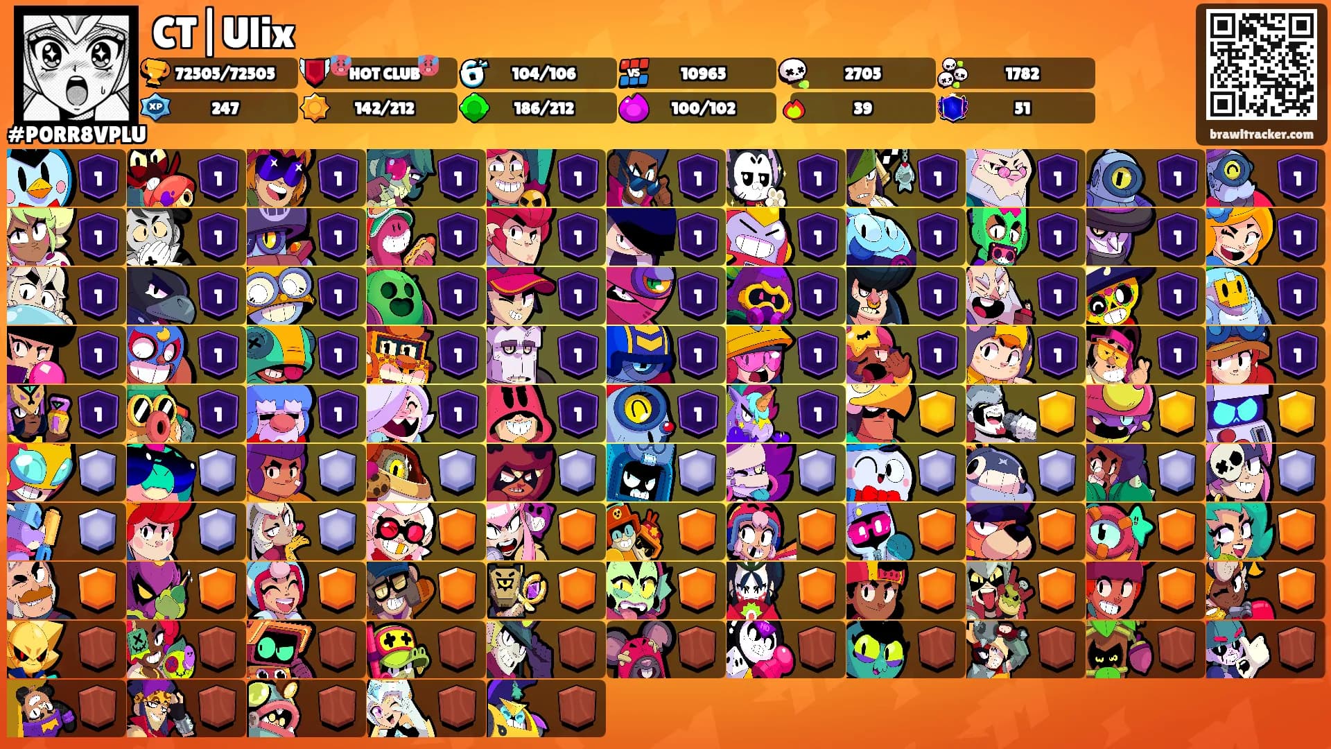 CT|Ulix's Ranks