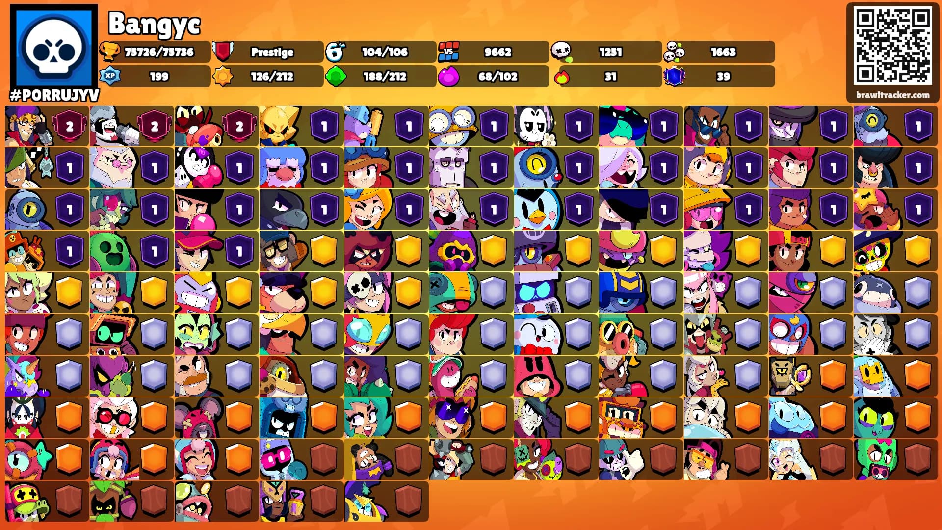 Bangyc's Ranks