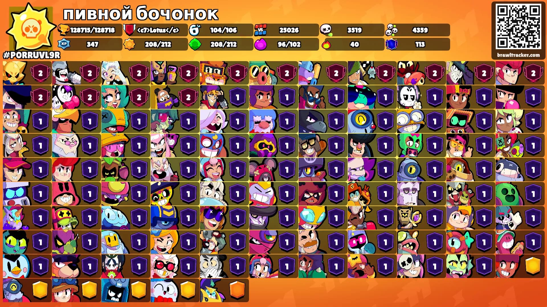 пивной бочонок's Ranks