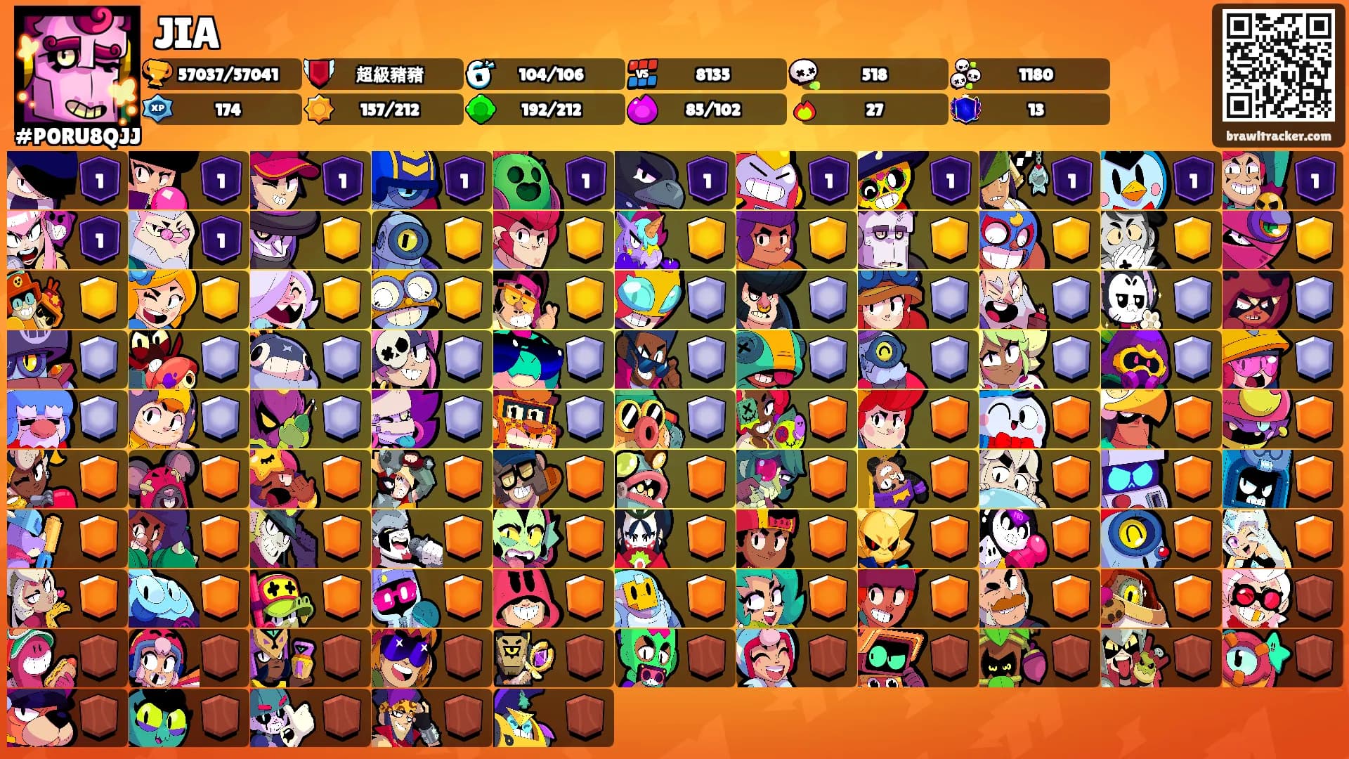 JIA's Ranks