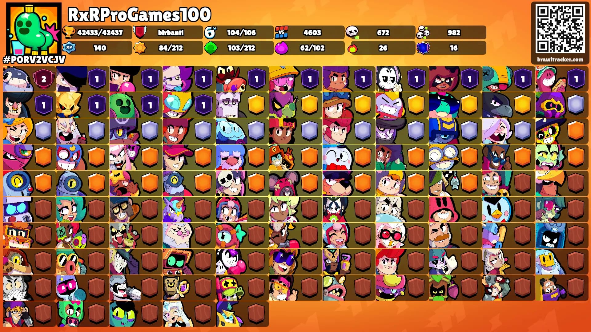 RxRProGames100's Ranks
