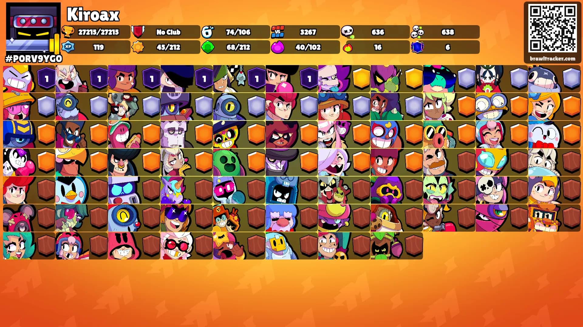 Kiroax's Ranks