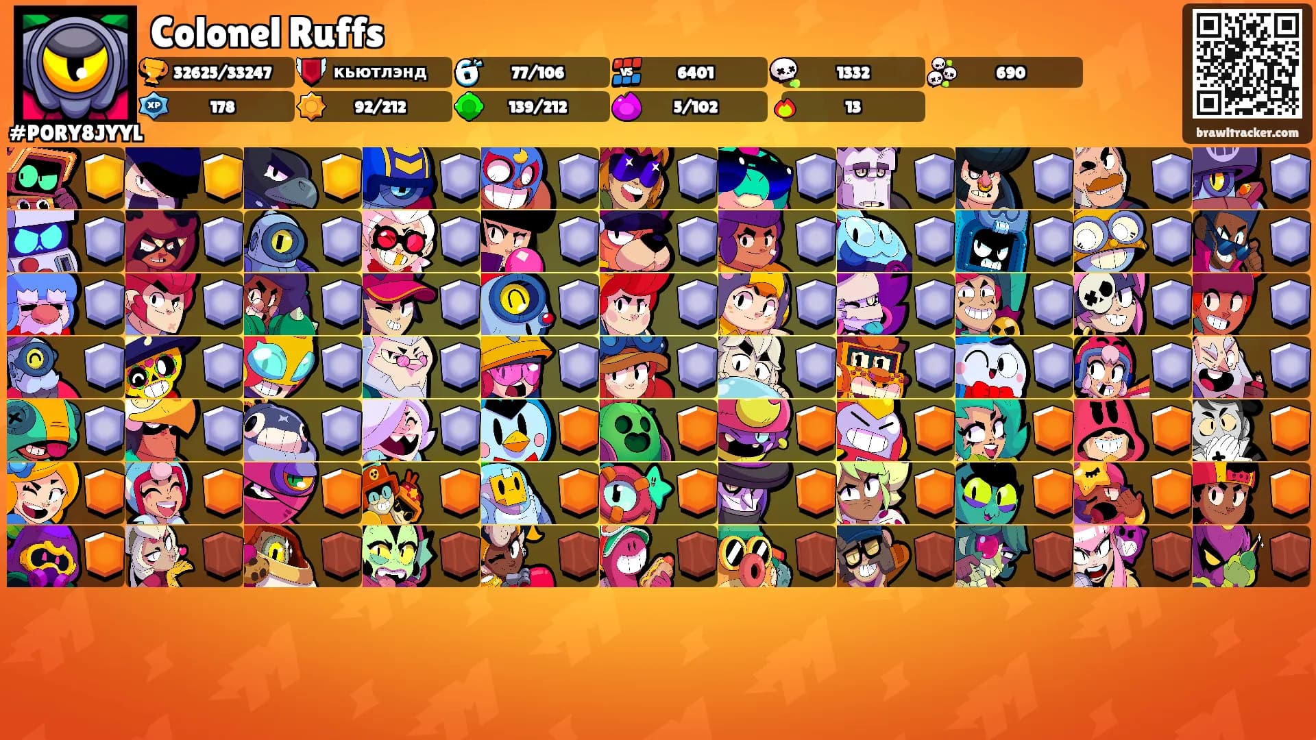 Colonel Ruffs's Ranks