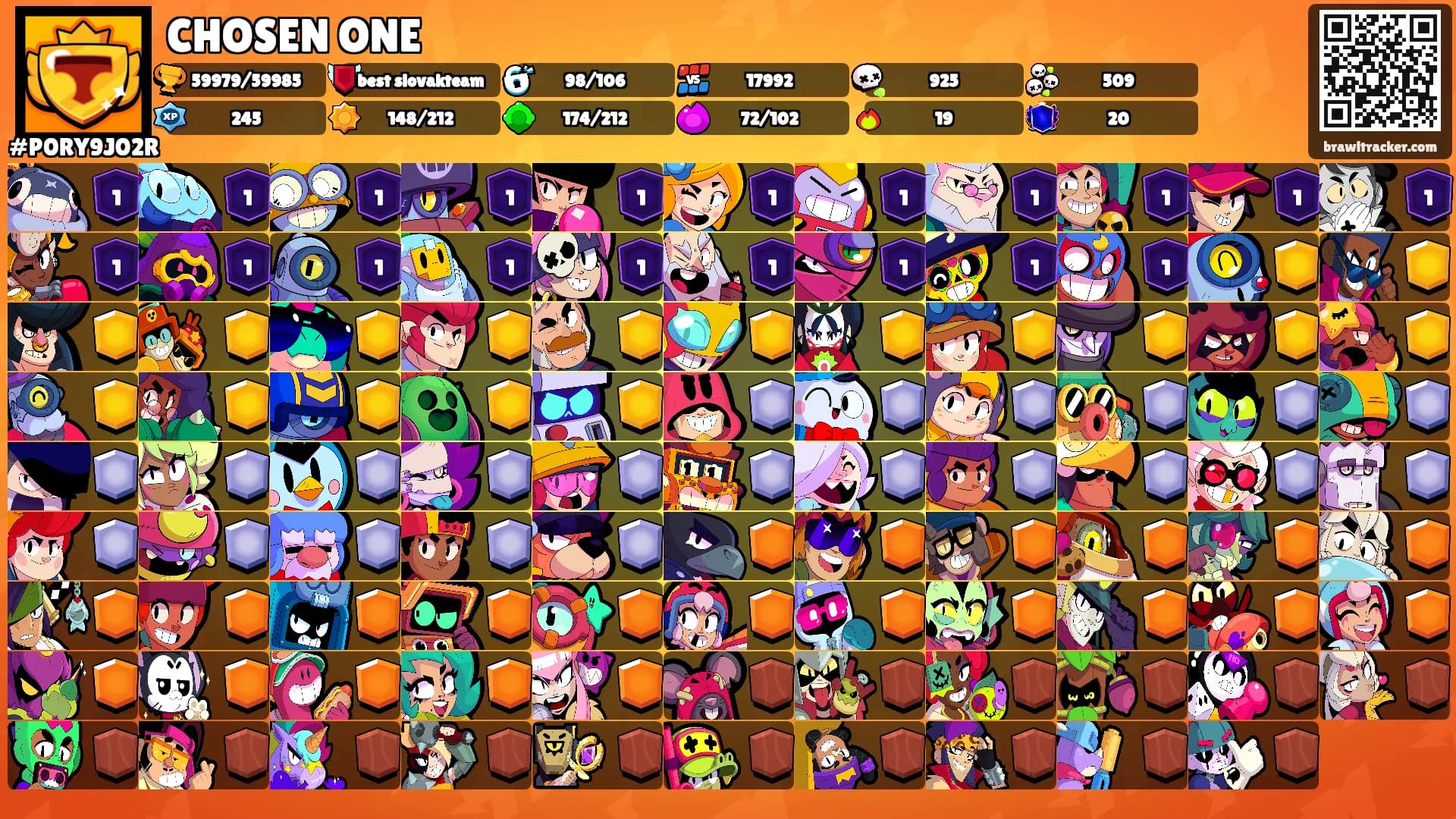 CHOSEN ONE's Ranks