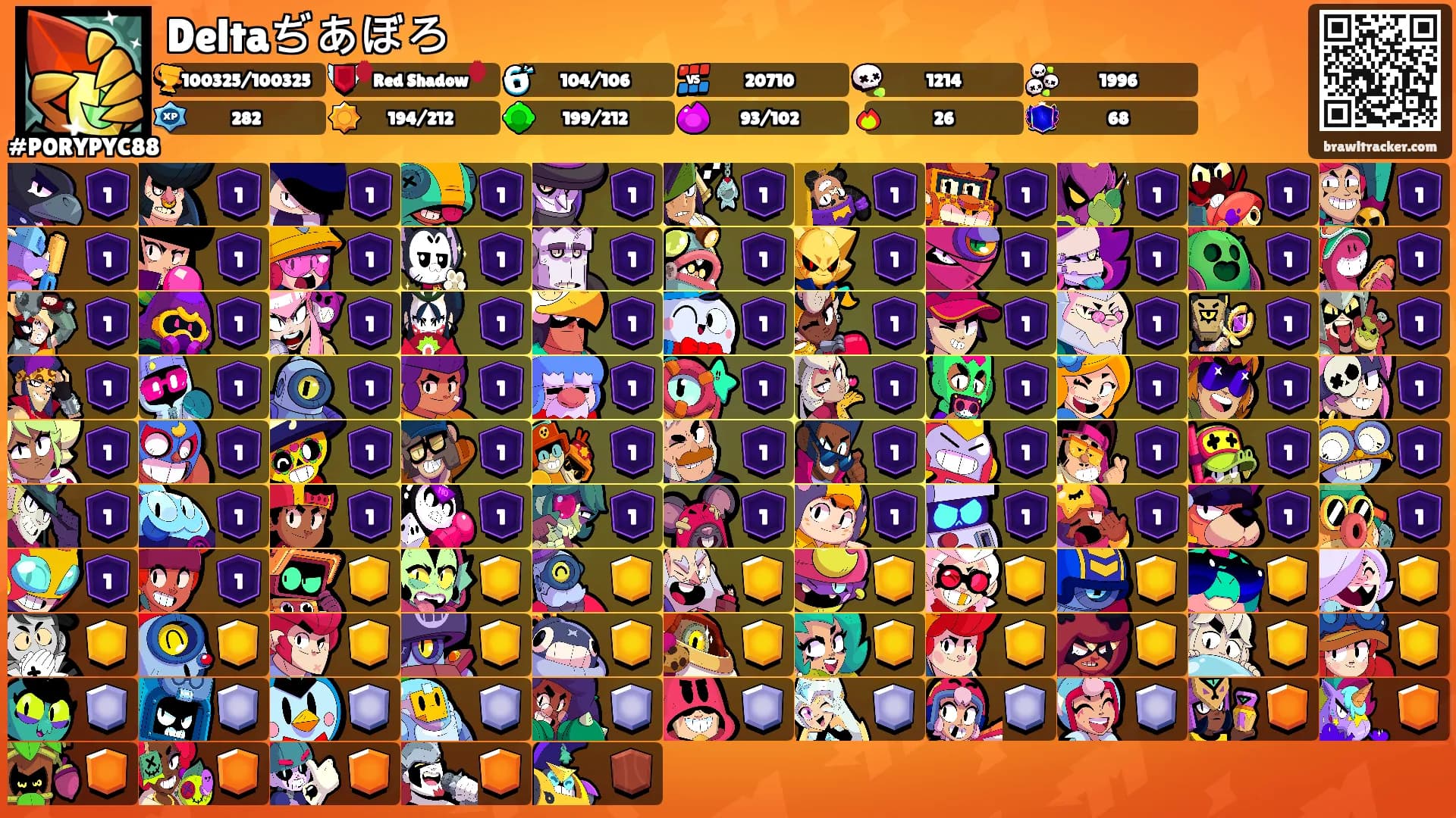 Deltaぢあぼろ's Ranks
