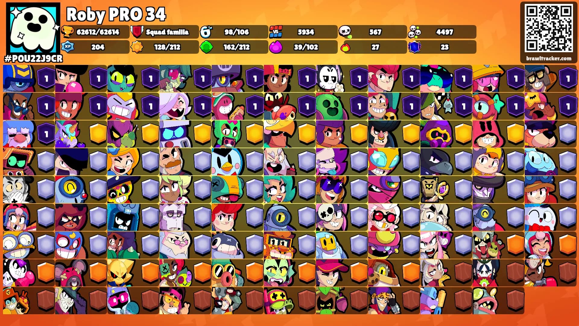 Roby PRO 34's Ranks