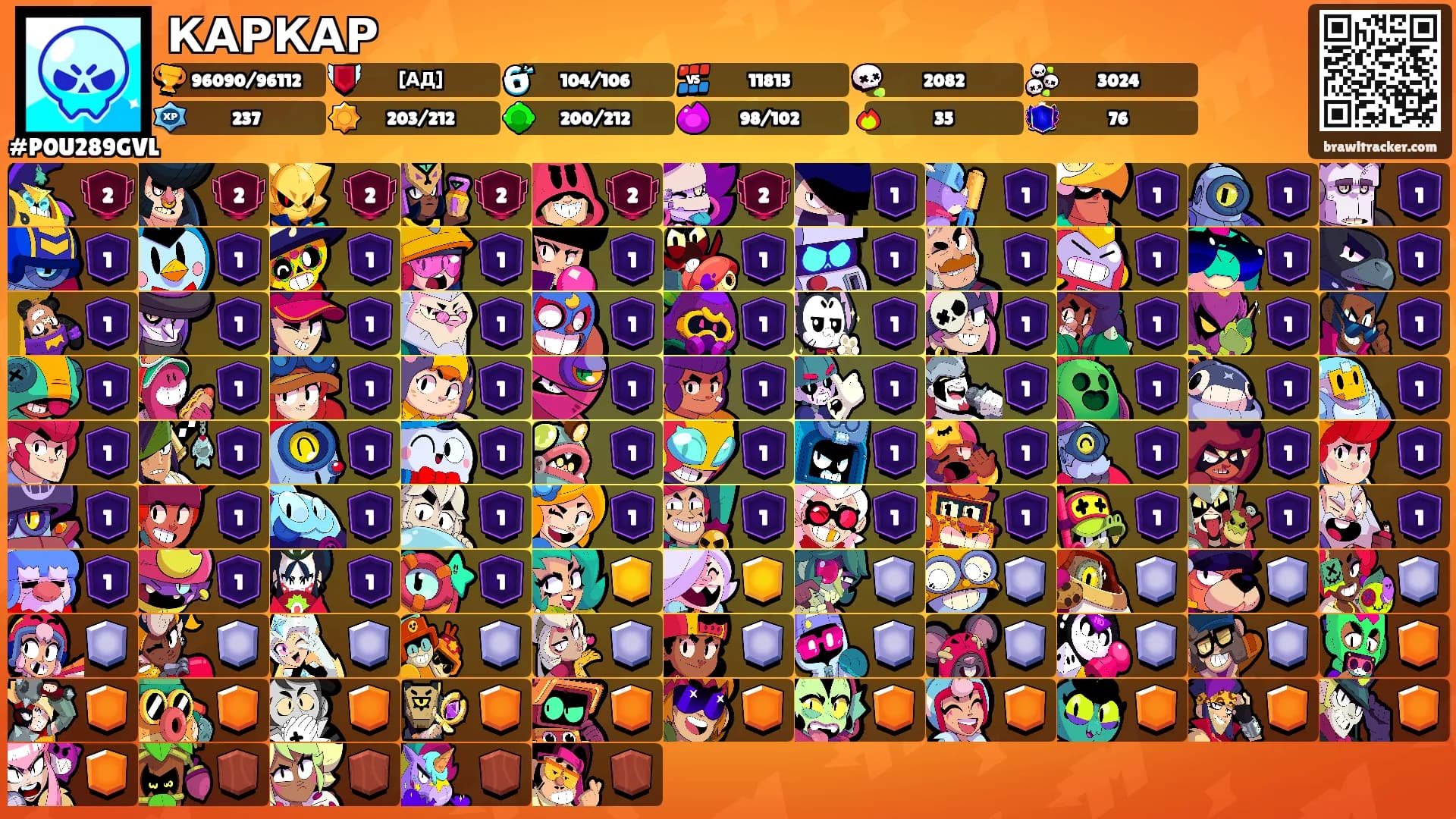 КАРКАР's Ranks