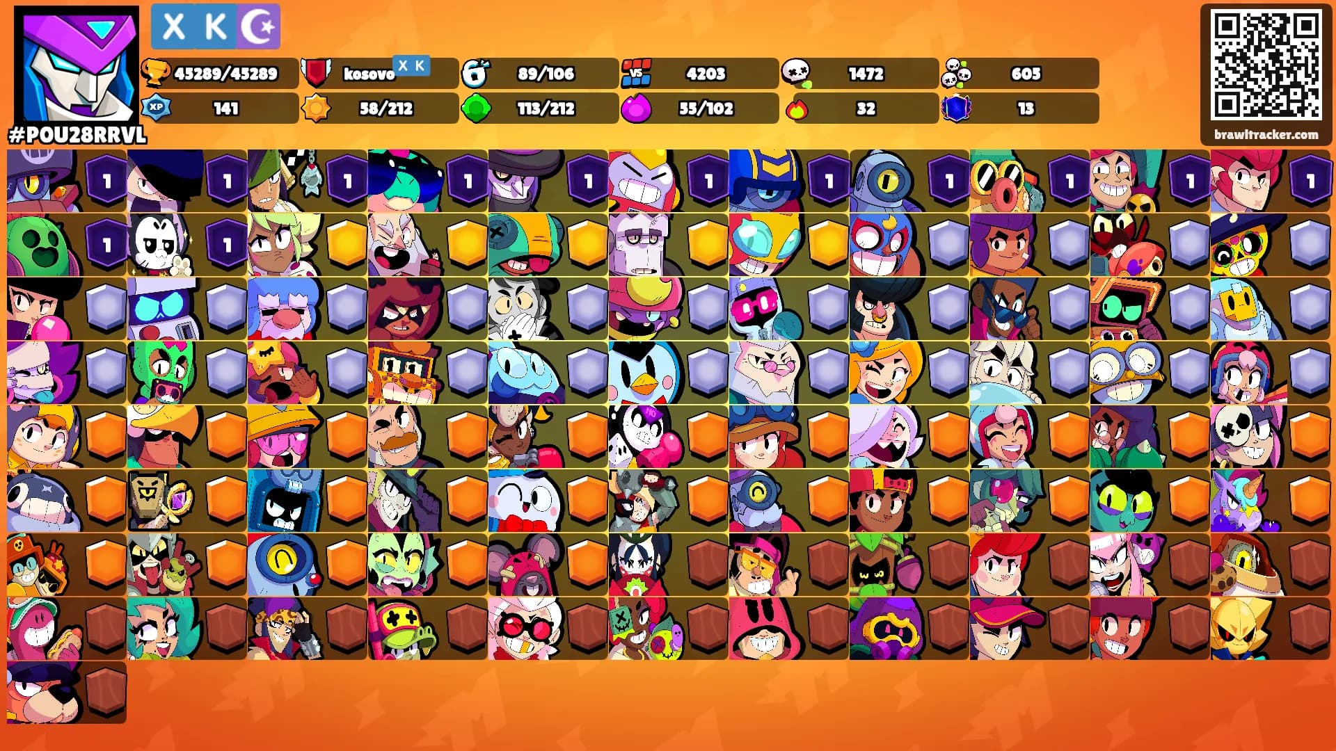 🇽🇰☪️'s Ranks